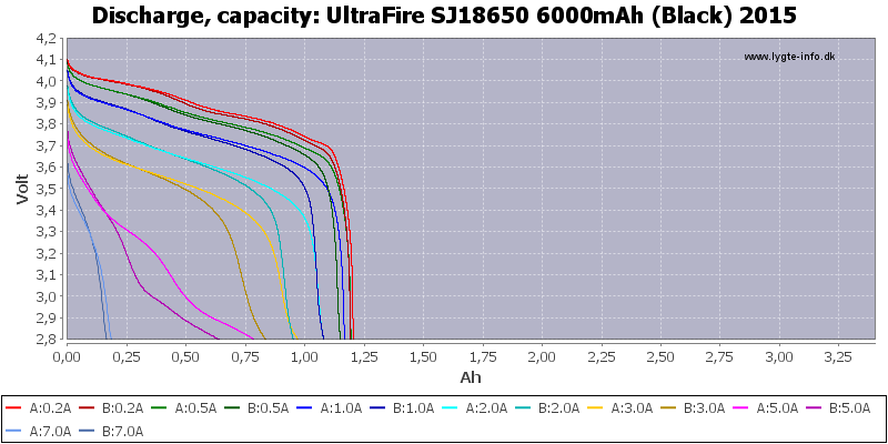 UltraFire%20SJ18650%206000mAh%20(Black)%202015-Capacity.png
