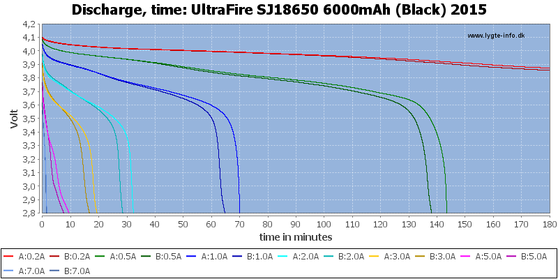 UltraFire%20SJ18650%206000mAh%20(Black)%202015-CapacityTime.png