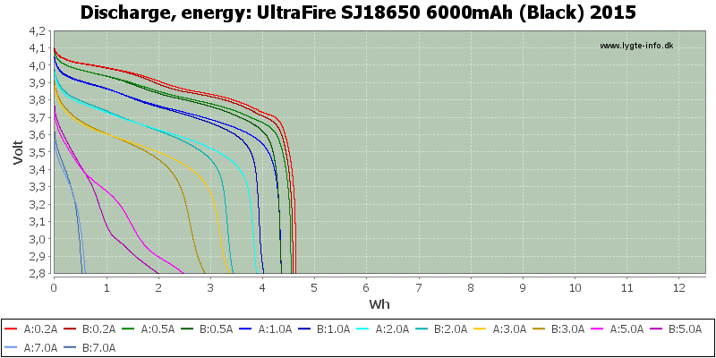 UltraFire%20SJ18650%206000mAh%20(Black)%202015-Energy.png