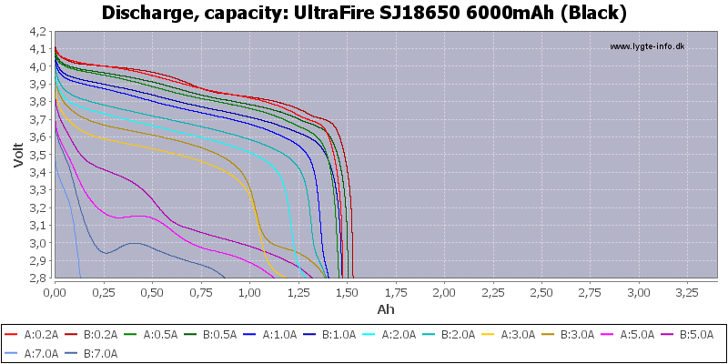 UltraFire%20SJ18650%206000mAh%20(Black)-Capacity.png