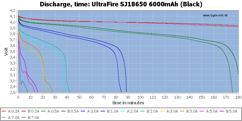 UltraFire%20SJ18650%206000mAh%20(Black)-CapacityTime.png