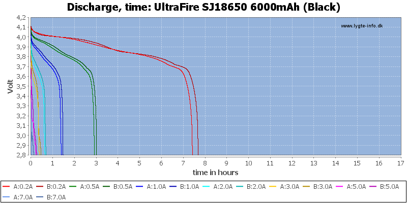 UltraFire%20SJ18650%206000mAh%20(Black)-CapacityTimeHours.png