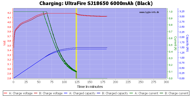 UltraFire%20SJ18650%206000mAh%20(Black)-Charge.png