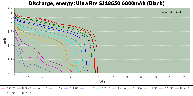 UltraFire%20SJ18650%206000mAh%20(Black)-Energy.png