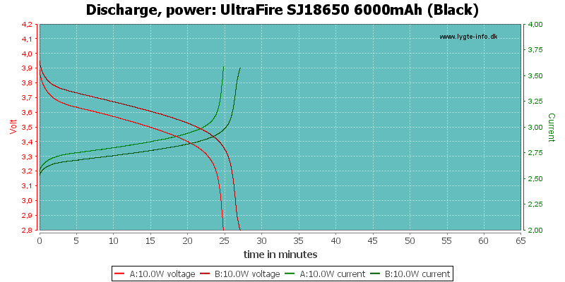 UltraFire%20SJ18650%206000mAh%20(Black)-PowerLoadTime.png