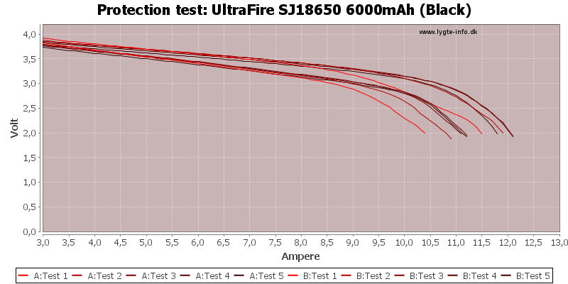 UltraFire%20SJ18650%206000mAh%20(Black)-TripCurrent.png