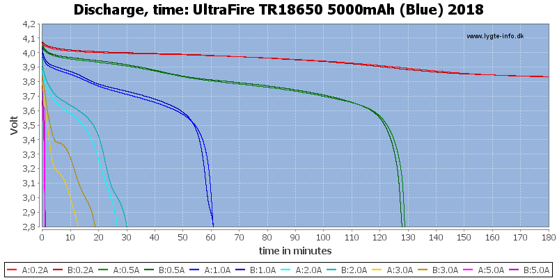 UltraFire%20TR18650%205000mAh%20(Blue)%202018-CapacityTime.png