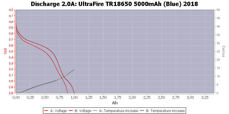 UltraFire%20TR18650%205000mAh%20(Blue)%202018-Temp-2.0.png