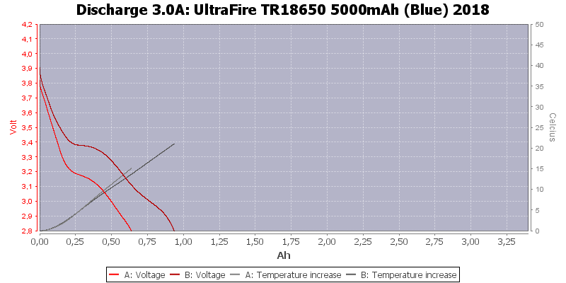 UltraFire%20TR18650%205000mAh%20(Blue)%202018-Temp-3.0.png