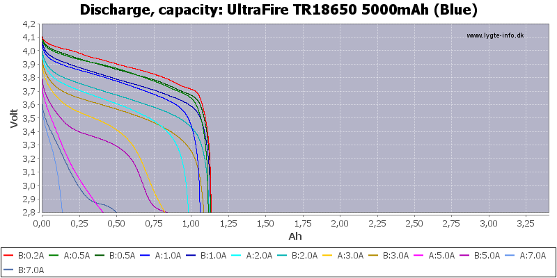 UltraFire%20TR18650%205000mAh%20(Blue)-Capacity.png