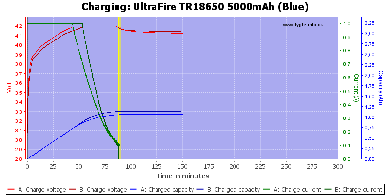 UltraFire%20TR18650%205000mAh%20(Blue)-Charge.png