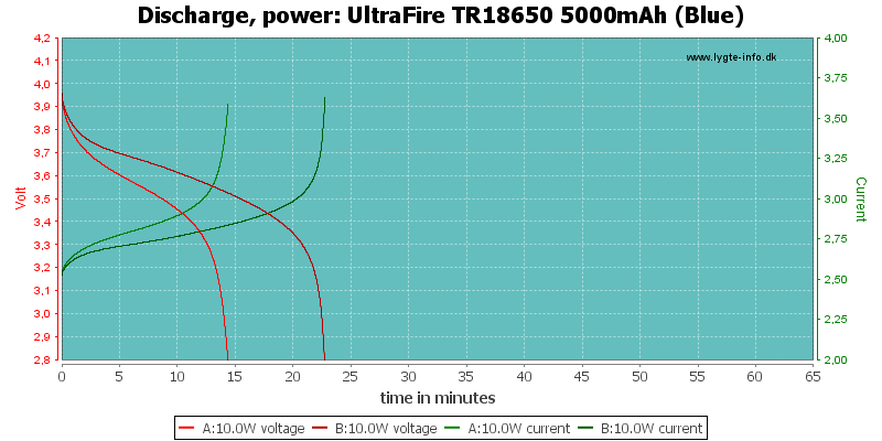 UltraFire%20TR18650%205000mAh%20(Blue)-PowerLoadTime.png