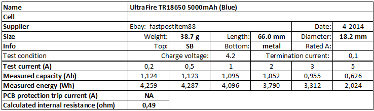 UltraFire%20TR18650%205000mAh%20(Blue)-info.png