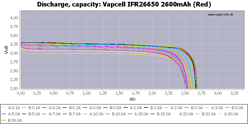 Vapcell%20IFR26650%202600mAh%20(Red)-Capacity.png