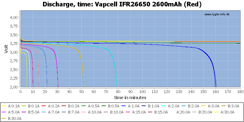 Vapcell%20IFR26650%202600mAh%20(Red)-CapacityTime.png