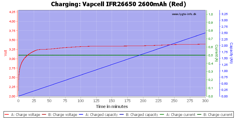 Vapcell%20IFR26650%202600mAh%20(Red)-Charge.png