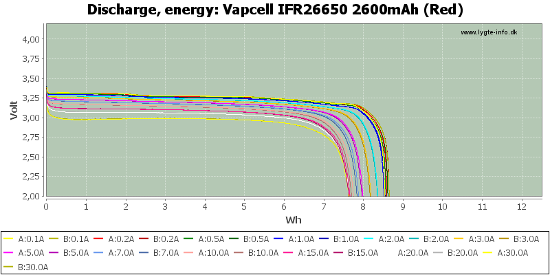 Vapcell%20IFR26650%202600mAh%20(Red)-Energy.png