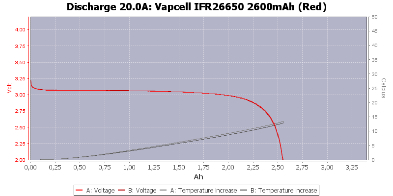 Vapcell%20IFR26650%202600mAh%20(Red)-Temp-20.0.png