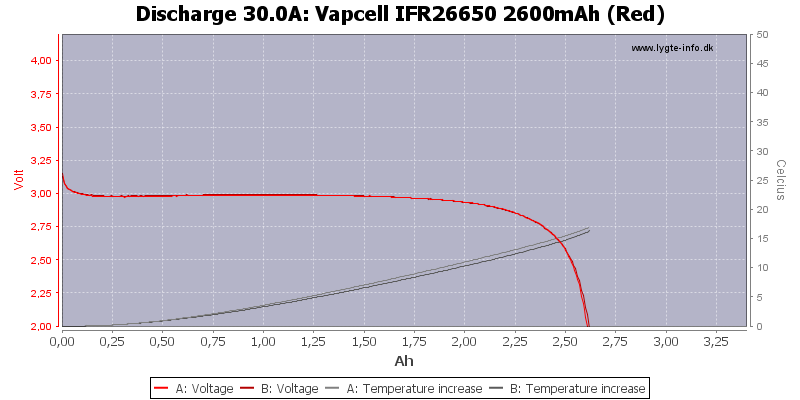 Vapcell%20IFR26650%202600mAh%20(Red)-Temp-30.0.png