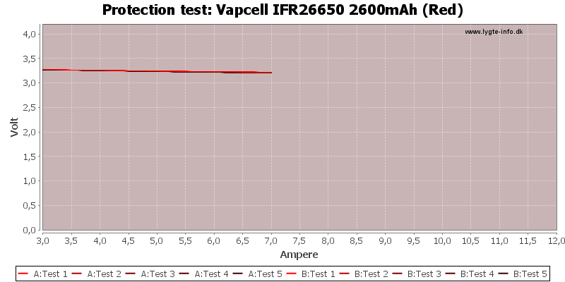 Vapcell%20IFR26650%202600mAh%20(Red)-TripCurrent.png