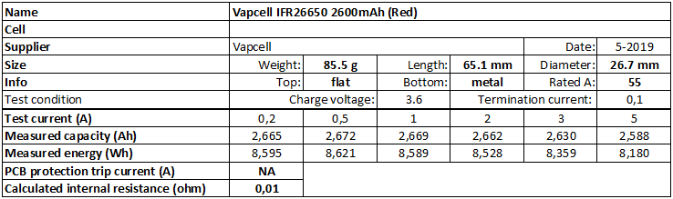 Vapcell%20IFR26650%202600mAh%20(Red)-info.png