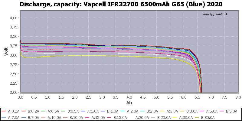 Vapcell%20IFR32700%206500mAh%20G65%20(Blue)%202020-Capacity.png