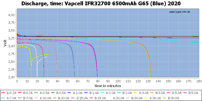 Vapcell%20IFR32700%206500mAh%20G65%20(Blue)%202020-CapacityTime.png