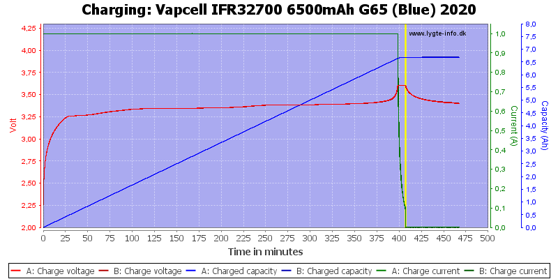Vapcell%20IFR32700%206500mAh%20G65%20(Blue)%202020-Charge.png