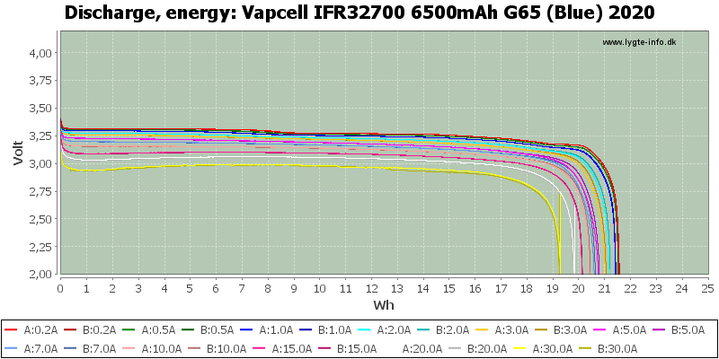 Vapcell%20IFR32700%206500mAh%20G65%20(Blue)%202020-Energy.png