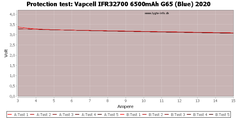 Vapcell%20IFR32700%206500mAh%20G65%20(Blue)%202020-TripCurrent.png