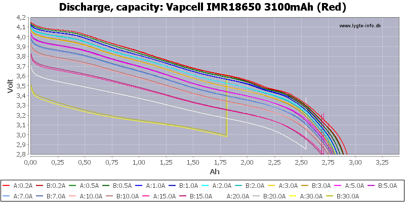 Vapcell%20IMR18650%203100mAh%20(Red)-Capacity.png
