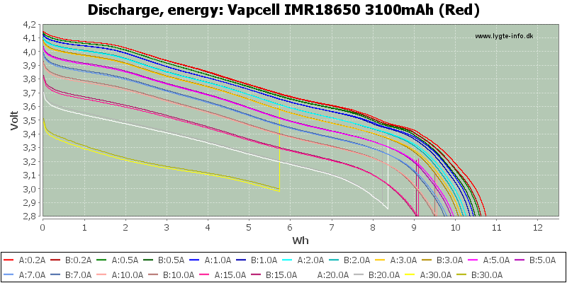 Vapcell%20IMR18650%203100mAh%20(Red)-Energy.png
