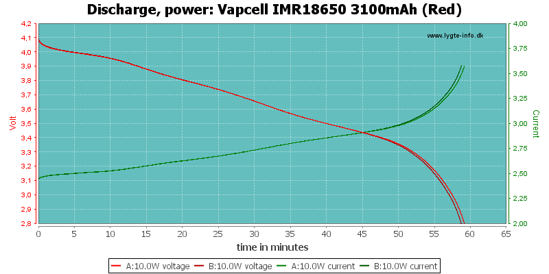 Vapcell%20IMR18650%203100mAh%20(Red)-PowerLoadTime.png