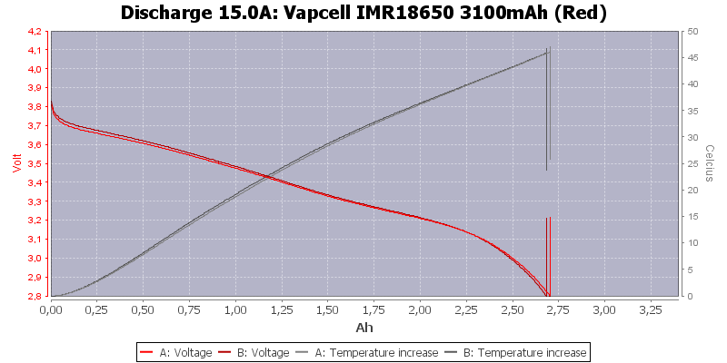 Vapcell%20IMR18650%203100mAh%20(Red)-Temp-15.0.png