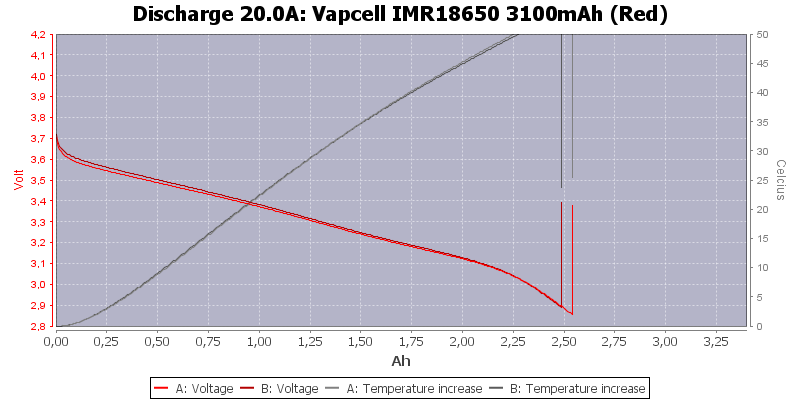 Vapcell%20IMR18650%203100mAh%20(Red)-Temp-20.0.png