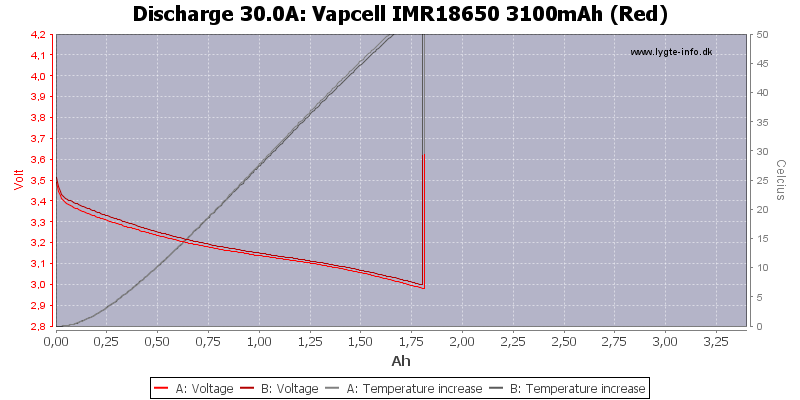 Vapcell%20IMR18650%203100mAh%20(Red)-Temp-30.0.png