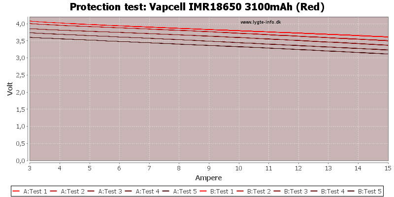 Vapcell%20IMR18650%203100mAh%20(Red)-TripCurrent.png