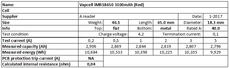 Vapcell%20IMR18650%203100mAh%20(Red)-info.png