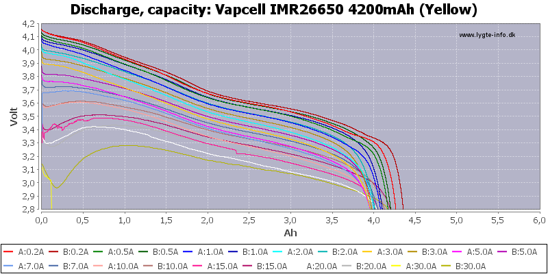 Vapcell%20IMR26650%204200mAh%20(Yellow)-Capacity.png