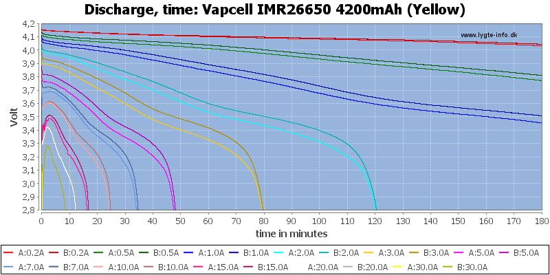Vapcell%20IMR26650%204200mAh%20(Yellow)-CapacityTime.png