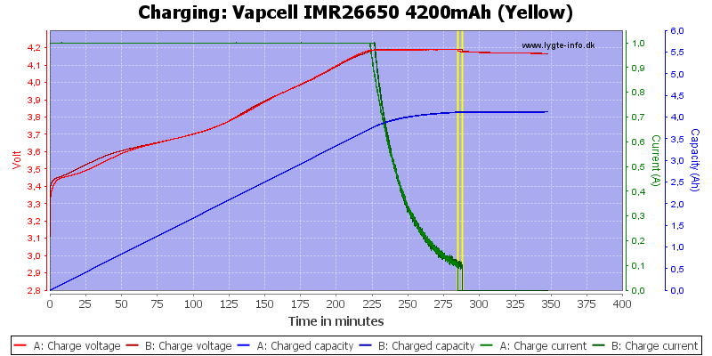 Vapcell%20IMR26650%204200mAh%20(Yellow)-Charge.png