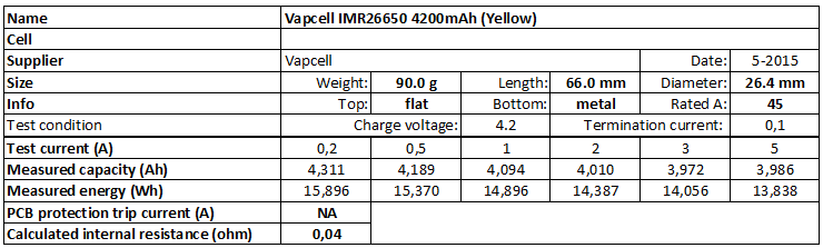 Vapcell%20IMR26650%204200mAh%20(Yellow)-info.png