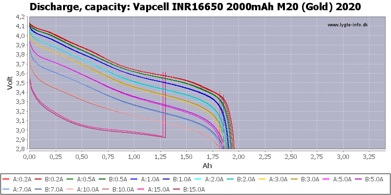 Vapcell%20INR16650%202000mAh%20M20%20(Gold)%202020-Capacity.png