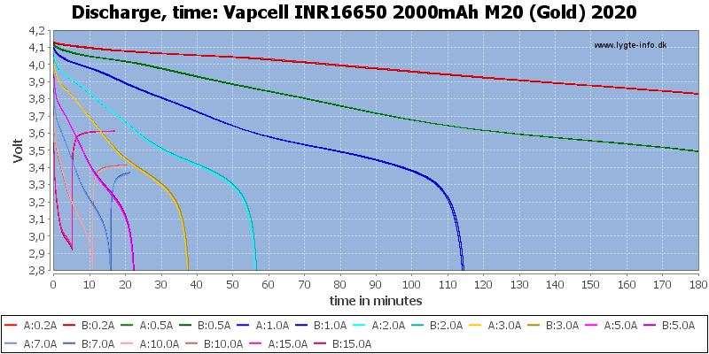 Vapcell%20INR16650%202000mAh%20M20%20(Gold)%202020-CapacityTime.png