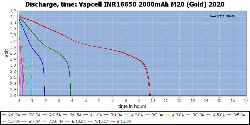 Vapcell%20INR16650%202000mAh%20M20%20(Gold)%202020-CapacityTimeHours.png