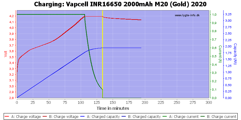 Vapcell%20INR16650%202000mAh%20M20%20(Gold)%202020-Charge.png