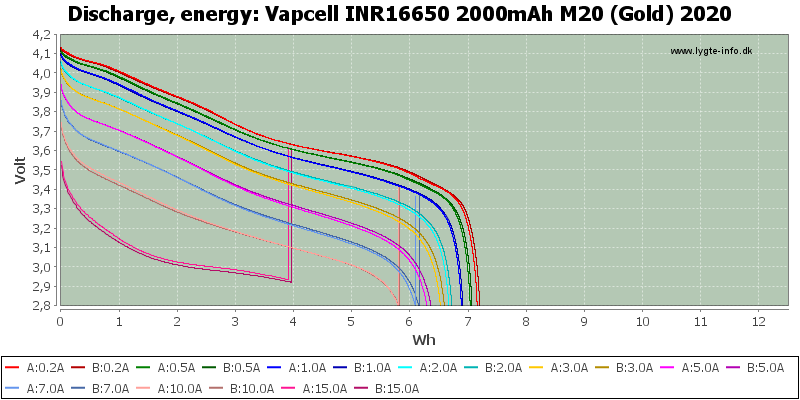 Vapcell%20INR16650%202000mAh%20M20%20(Gold)%202020-Energy.png