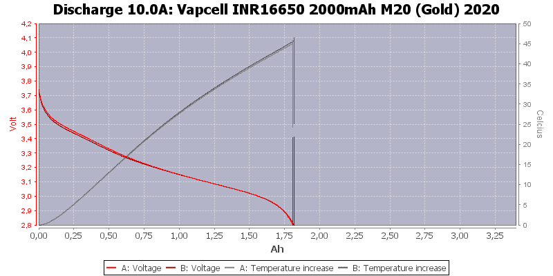 Vapcell%20INR16650%202000mAh%20M20%20(Gold)%202020-Temp-10.0.png