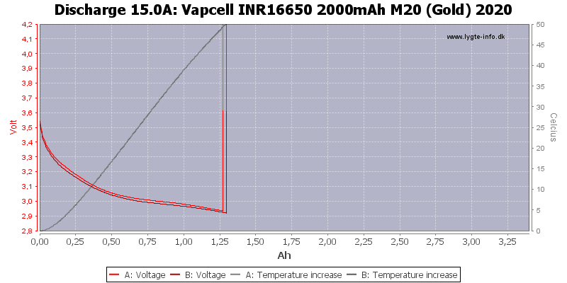 Vapcell%20INR16650%202000mAh%20M20%20(Gold)%202020-Temp-15.0.png