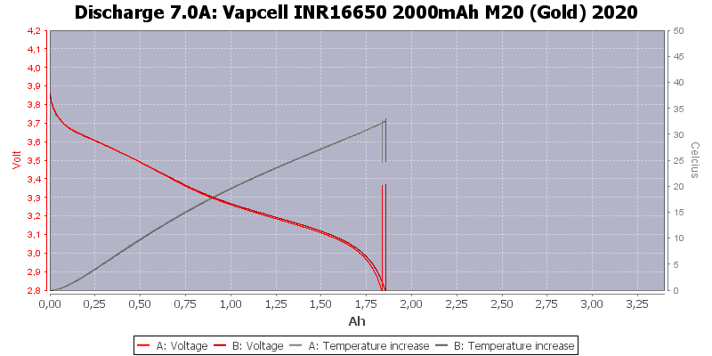 Vapcell%20INR16650%202000mAh%20M20%20(Gold)%202020-Temp-7.0.png